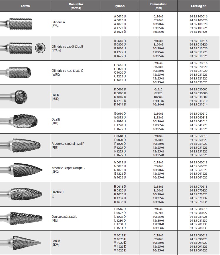 MOST STD Double cut - obrazek 2